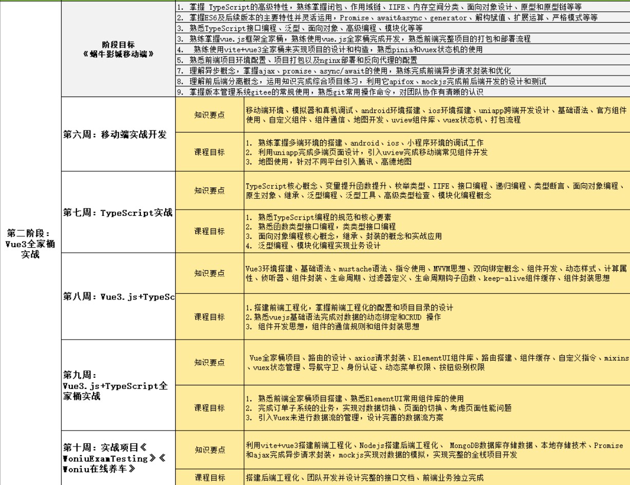 重庆鸿蒙培训课程